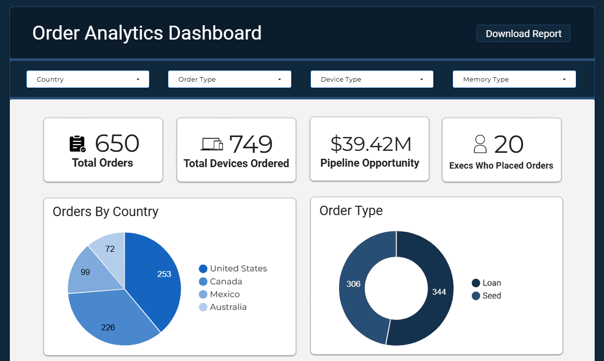E-Commerce Platform