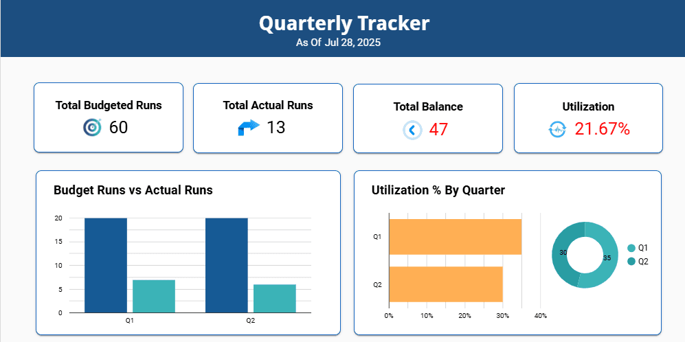 Financial Dashboard